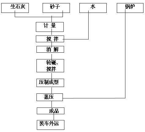 ѹɰש豸ʾͼ